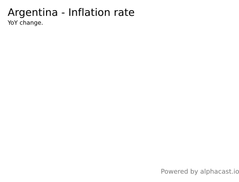 camila on Alphacast "Argentina Inflation rate"