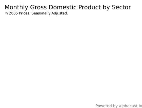 gross-domestic-product-by-county-and-industry